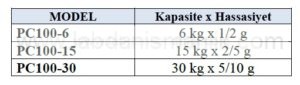 PC-100 MARKET TERAZİSİ - Model - Kapasite - Hassasiyet