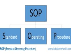 SOP Nedir?