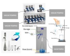 Filtrasyon Nedir? Filtrasyon İşlemi Nasıl Yapılır? Süzme seti, filtrasyon süzme seti ve manifold ne için kullanılır?